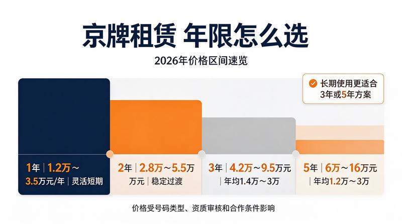 新能源车指标政策分析