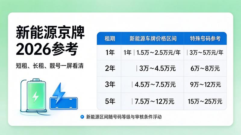 北京车牌管理政策解读